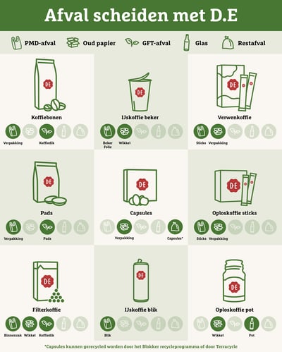afval scheiden met de