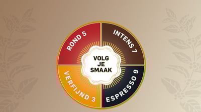de koffiebonen taste wheel
